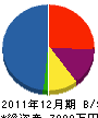 木村製材 貸借対照表 2011年12月期