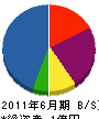 青谷建設 貸借対照表 2011年6月期