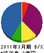 伯井商店 貸借対照表 2011年3月期