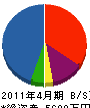 花田重機建設 貸借対照表 2011年4月期