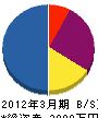 小田中電気 貸借対照表 2012年3月期