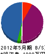 中村水道 貸借対照表 2012年5月期