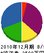 大塚建設 貸借対照表 2010年12月期