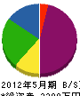 田沼工業 貸借対照表 2012年5月期