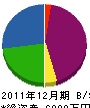亀山工業 貸借対照表 2011年12月期
