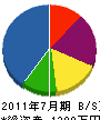 上遠野広土木 貸借対照表 2011年7月期