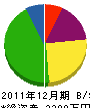 木田建設 貸借対照表 2011年12月期