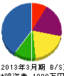 福田電子 貸借対照表 2013年3月期