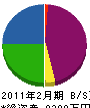 大阪環境整備 貸借対照表 2011年2月期