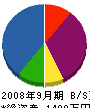 土橋電気 貸借対照表 2008年9月期