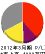 松橋塗装工業 損益計算書 2012年3月期