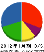 松薗工務店 貸借対照表 2012年1月期