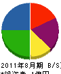辻工務店 貸借対照表 2011年8月期