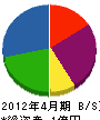 ヨシダアニー 貸借対照表 2012年4月期