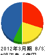 平田建設 貸借対照表 2012年3月期