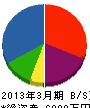 松本電気工業 貸借対照表 2013年3月期
