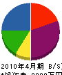 鈴木電機吾一商会 貸借対照表 2010年4月期