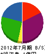 田村建材 貸借対照表 2012年7月期