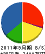 寺田設備 貸借対照表 2011年9月期