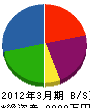 秋田止水 貸借対照表 2012年3月期