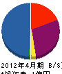 萩原工業 貸借対照表 2012年4月期