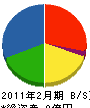 松井建設工業 貸借対照表 2011年2月期