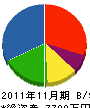 仲谷工業所 貸借対照表 2011年11月期