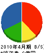 浜松建設 貸借対照表 2010年4月期