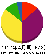 武田工業 貸借対照表 2012年4月期