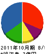 奥井建設 貸借対照表 2011年10月期