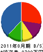 加茂川建設 貸借対照表 2011年8月期