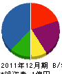 杉崎工務店 貸借対照表 2011年12月期