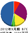 橋本土木工業 貸借対照表 2012年9月期