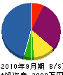 太田塗装店 貸借対照表 2010年9月期