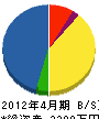 大橋電機 貸借対照表 2012年4月期