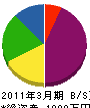 田村組 貸借対照表 2011年3月期