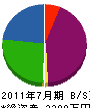 島田商店 貸借対照表 2011年7月期