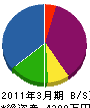 寺嶋建設 貸借対照表 2011年3月期