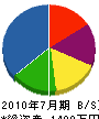 上遠野広土木 貸借対照表 2010年7月期