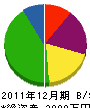 つじむら住設 貸借対照表 2011年12月期