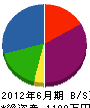 松藤建設 貸借対照表 2012年6月期