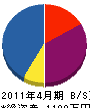 野田塗装 貸借対照表 2011年4月期