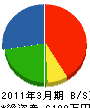 西田興業 貸借対照表 2011年3月期
