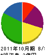 菅野商店 貸借対照表 2011年10月期