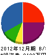 カシワギハウム 貸借対照表 2012年12月期