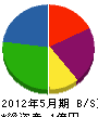 浅田建設 貸借対照表 2012年5月期