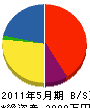 松井工務店 貸借対照表 2011年5月期