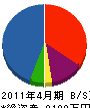 秀嶋工務店 貸借対照表 2011年4月期