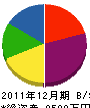 新井 貸借対照表 2011年12月期