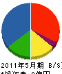 新日本厨機 貸借対照表 2011年5月期